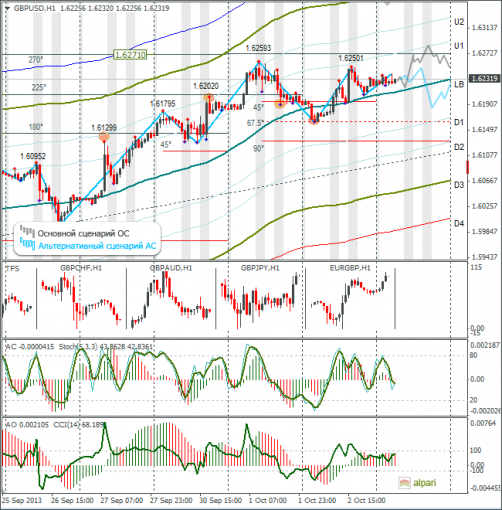 forex-gbpusd-03102013.png