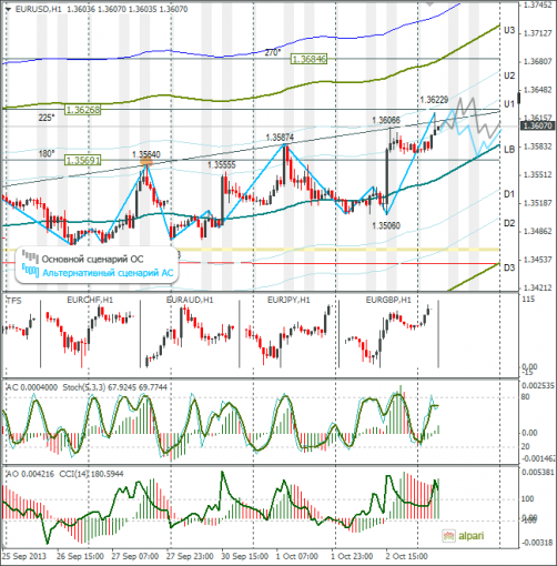 forex-eurusd-03102013.png