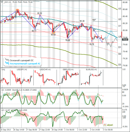 forex-dxy-03102013.png