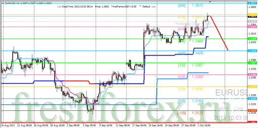 forex-trading-03102013-1.png