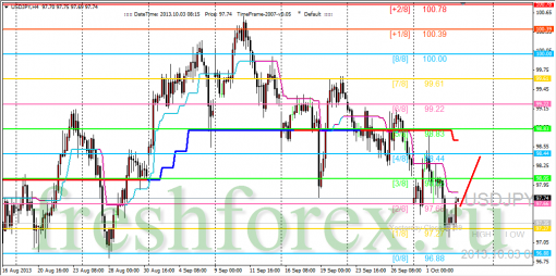 forex-trading-03102013-3.png
