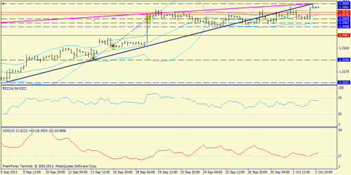 forex-trend-03102013-2.png