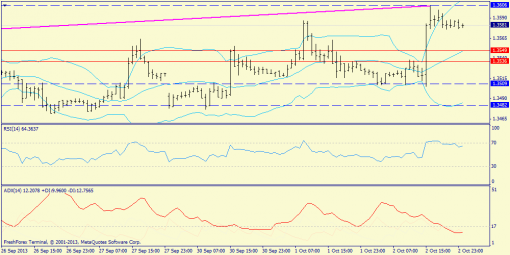 forex-trend-03102013-3.png