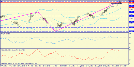 forex-trend-03102013-4.png