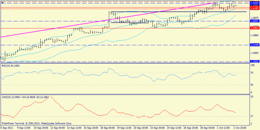 forex-trend-03102013-5.png