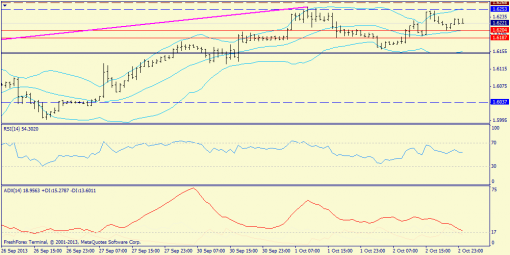 forex-trend-03102013-6.png