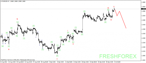forex-wave-03102013-1.png