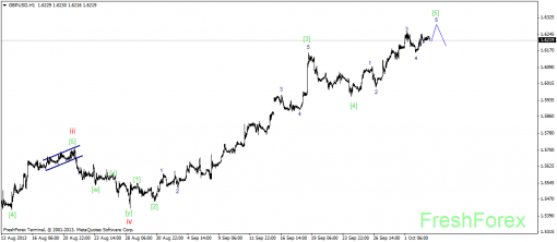 forex-wave-03102013-2.png