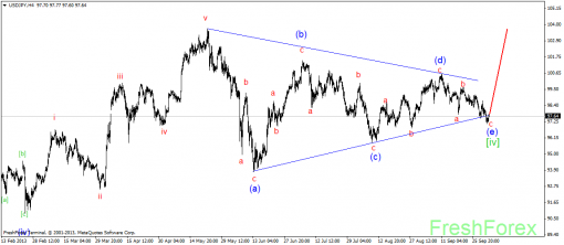 forex-wave-03102013-3.png