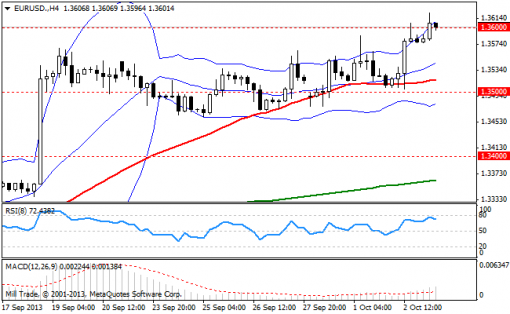 forex-bollinger-bands-03102013-1.png