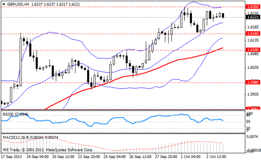 forex-bollinger-bands-03102013-2.png