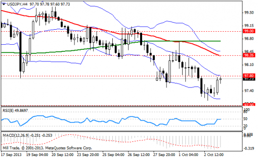 forex-bollinger-bands-03102013-3.png