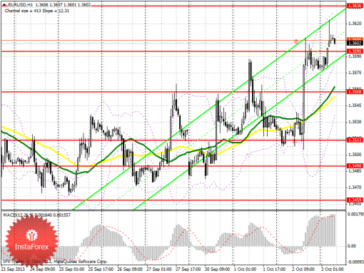 forex-prognosis-03102013.png