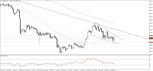 gold-silver-03102013-2.png