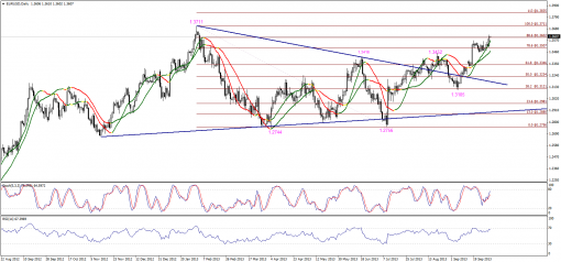 forex-technical-analysis-03102013-1.png