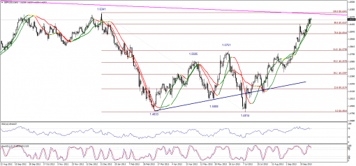 forex-technical-analysis-03102013-2.png