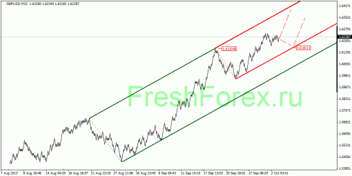 forex-quantum-analysis-03102013-2.gif
