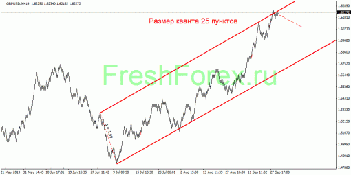 forex-quantum-analysis-03102013-3.gif