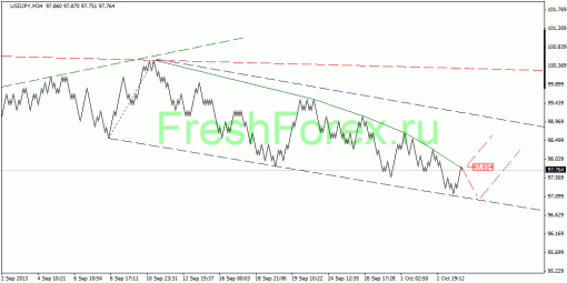 forex-quantum-analysis-03102013-4.gif