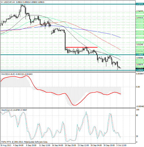 forex-analysis-usdchf-04102013.png