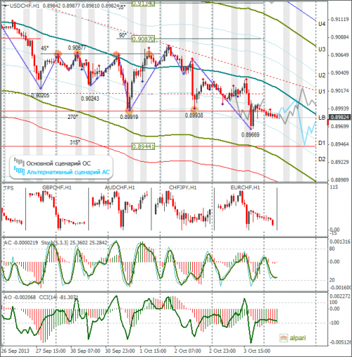 forex-usdchf-04102013.png