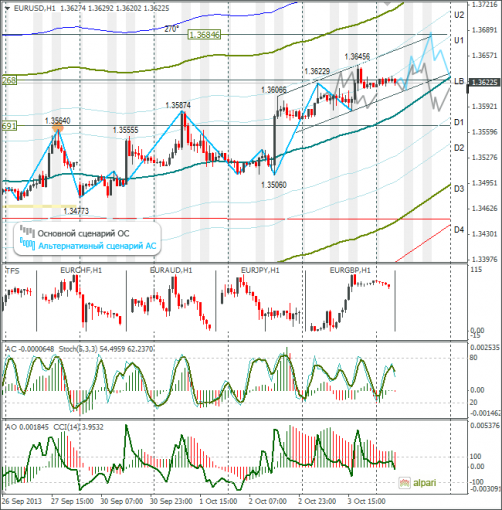 forex-eurusd-04102013.png