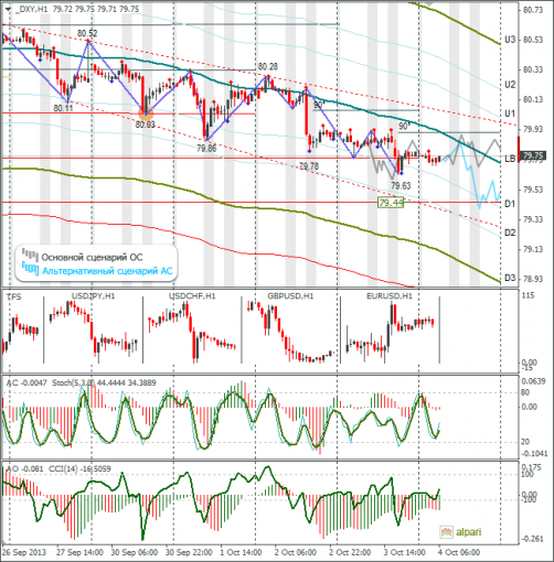 forex-dxy-04102013.png