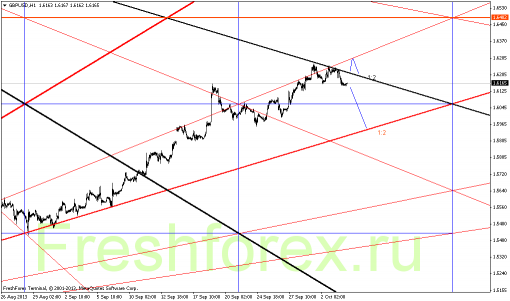 forex-gann-04102013-4.png