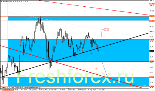 forex-gann-04102013-5.png