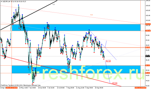 forex-gann-04102013-6.png