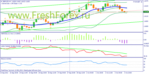 forex-fundamental-analysis-04102013-2.png