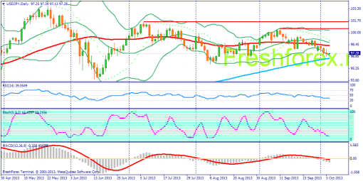 forex-fundamental-analysis-04102013-3.png