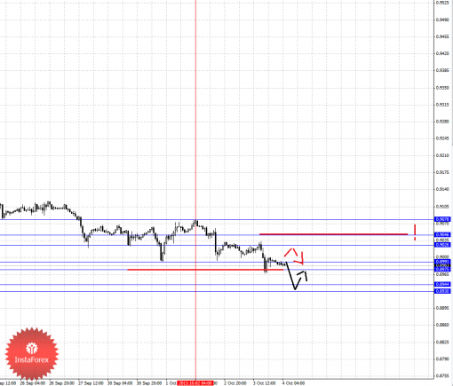 forex-fractal-04102013-3.png