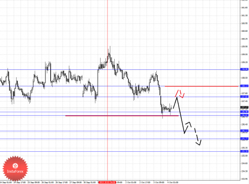 forex-fractal-04102013-8.png