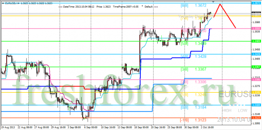 forex-trading-04102013-1.png