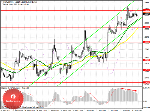 forex-prognosis-04102013.png