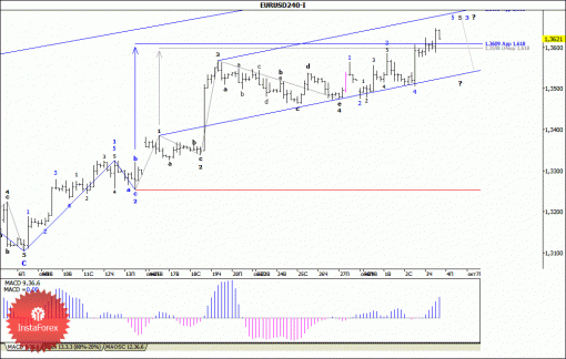 forex-wave-analysis-04102013-1.gif