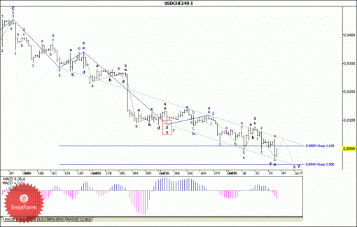 forex-wave-analysis-04102013-3.gif