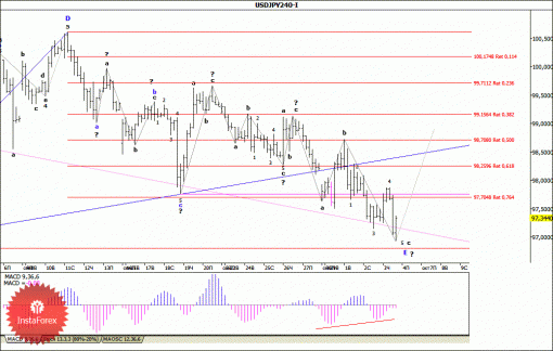 forex-wave-analysis-04102013-4.gif