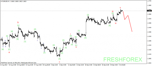 forex-wave-04102013-1.png