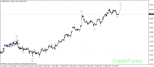 forex-wave-04102013-2.png
