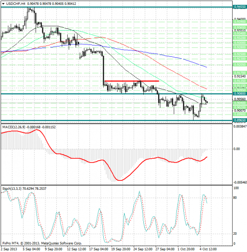 forex-analysis-usdchf-07102013.png