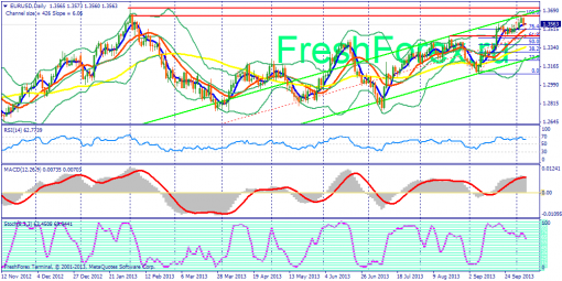 forex-fundamental-analysis-07102013-1.png