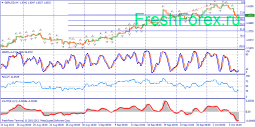forex-fundamental-analysis-07102013-2.png