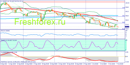 forex-fundamental-analysis-07102013-3.png