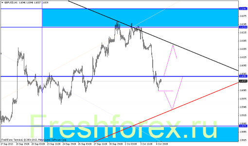 forex-gann-07102013-3.png