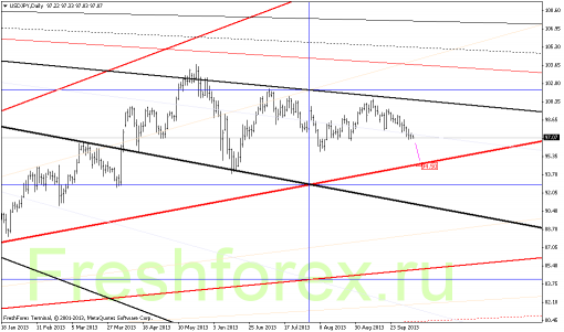forex-gann-07102013-4.png