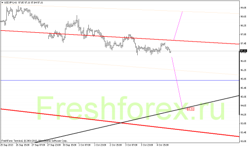forex-gann-07102013-5.png