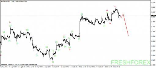 forex-wave-07102013-1.png