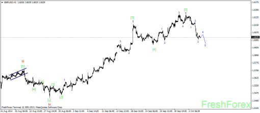 forex-wave-07102013-2.png